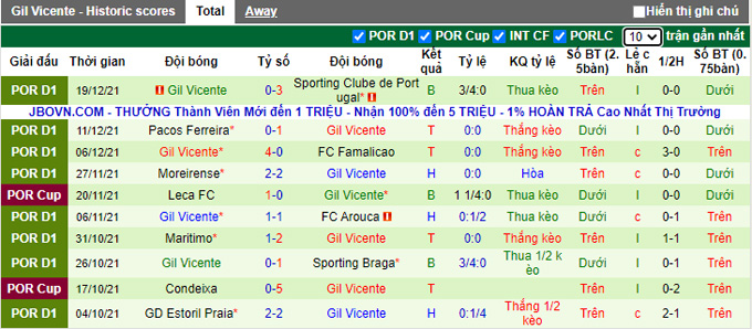 Nhận định, soi kèo Tondela vs Gil Vicente, 0h00 ngày 29/12 - Ảnh 1