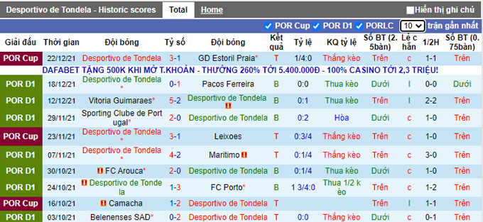 Nhận định, soi kèo Tondela vs Gil Vicente, 0h00 ngày 29/12 - Ảnh 2