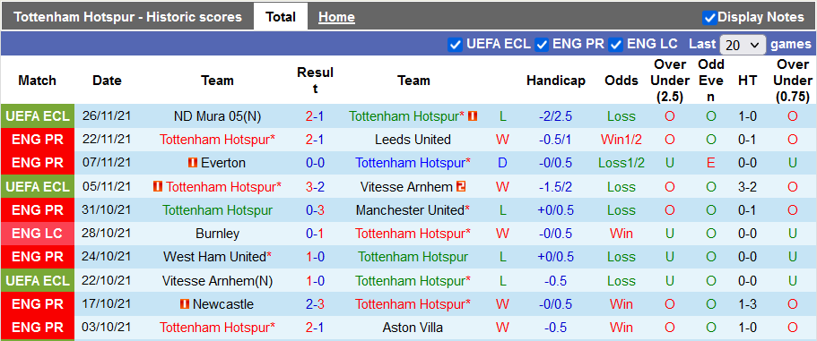 Nhận định, soi kèo Tottenham vs Brentford, 2h30 ngày 3/12 - Ảnh 1