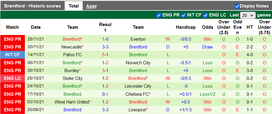 Nhận định, soi kèo Tottenham vs Brentford, 2h30 ngày 3/12 - Ảnh 2