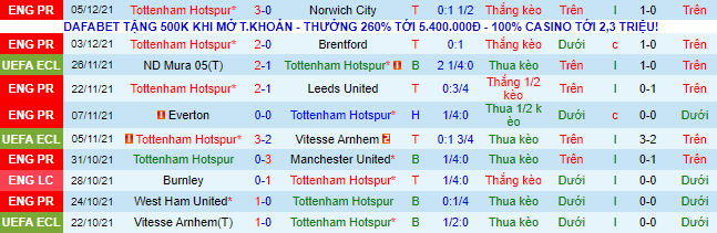 Nhận định, soi kèo Tottenham vs Liverpool, 23h30 ngày 19/12 - Ảnh 2