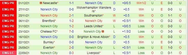 Nhận định, soi kèo Tottenham vs Norwich, 21h ngày 5/12 - Ảnh 2