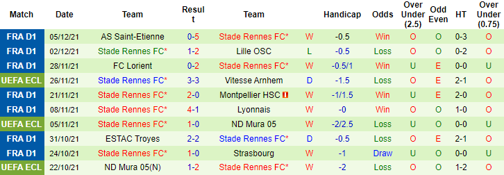 Nhận định, soi kèo Tottenham vs Rennes, 3h ngày 10/12 - Ảnh 2