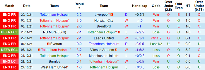 Nhận định, soi kèo Tottenham vs West Ham, 2h45 ngày 23/12 - Ảnh 1