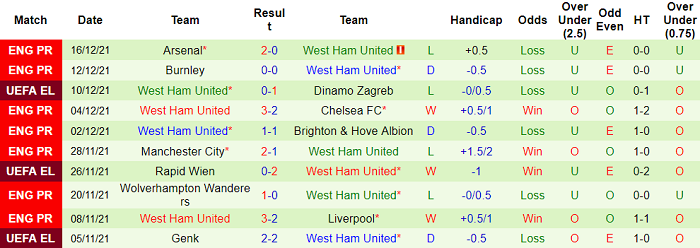 Nhận định, soi kèo Tottenham vs West Ham, 2h45 ngày 23/12 - Ảnh 2