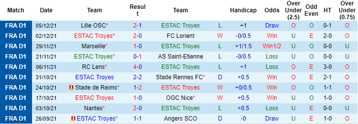 Nhận định, soi kèo Troyes vs Bordeaux, 21h ngày 12/12 - Ảnh 1