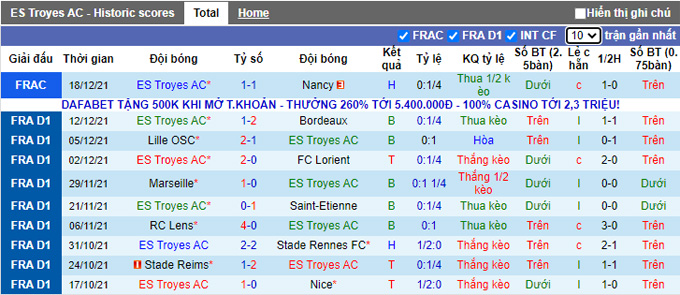 Nhận định, soi kèo Troyes vs Brest, 3h00 ngày 23/12 - Ảnh 1