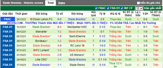 Nhận định, soi kèo Troyes vs Brest, 3h00 ngày 23/12 - Ảnh 2