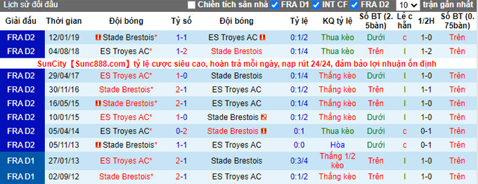 Nhận định, soi kèo Troyes vs Brest, 3h00 ngày 23/12 - Ảnh 3