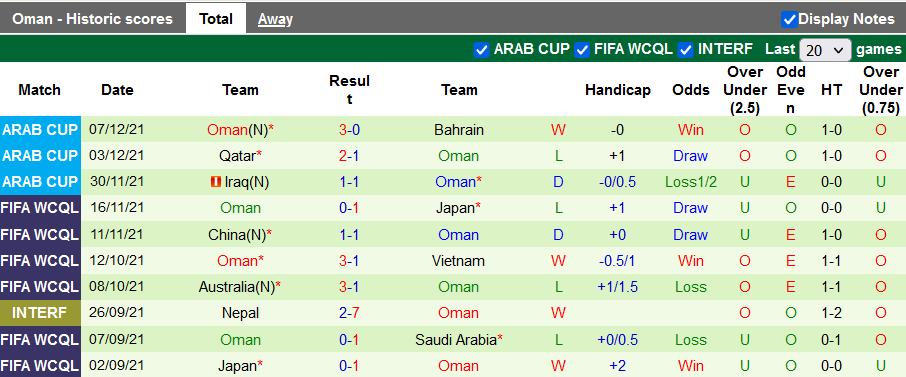 Nhận định, soi kèo Tunisia vs Oman, 22h ngày 10/12 - Ảnh 2