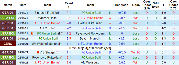 Nhận định, soi kèo Union Berlin vs Leipzig, 2h30 ngày 4/12 - Ảnh 1