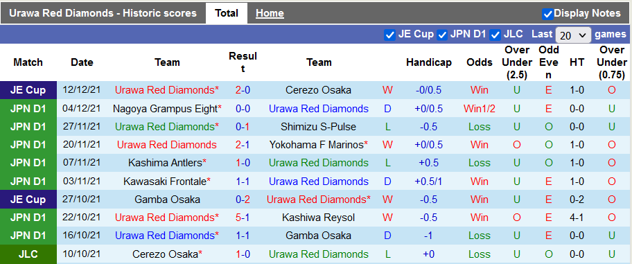 Nhận định, soi kèo Urawa Reds vs Oita Trinita, 12h00 ngày 19/12 - Ảnh 1