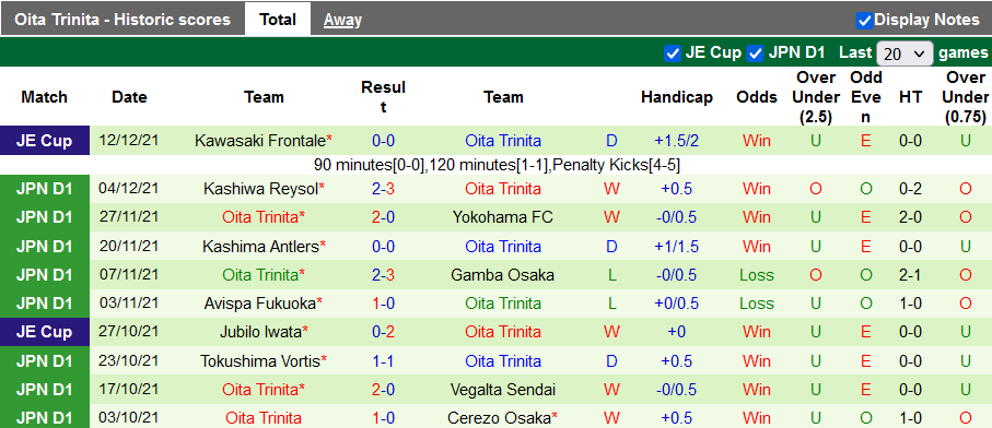 Nhận định, soi kèo Urawa Reds vs Oita Trinita, 12h00 ngày 19/12 - Ảnh 2