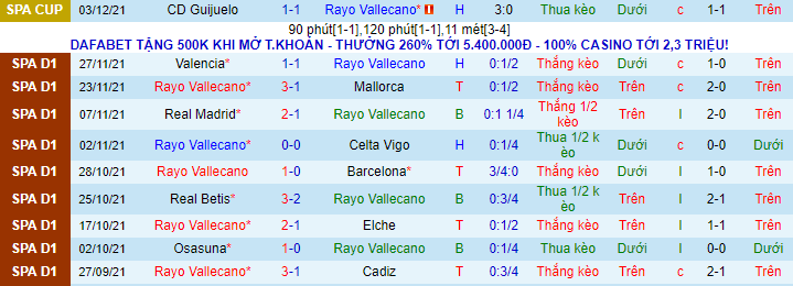 Nhận định, soi kèo Vallecano vs Espanyol, 20h ngày 5/12 - Ảnh 2