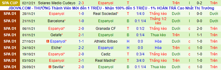 Nhận định, soi kèo Vallecano vs Espanyol, 20h ngày 5/12 - Ảnh 3