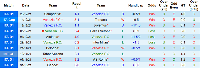 Nhận định, soi kèo Venezia vs Lazio, 22h30 ngày 22/12 - Ảnh 1