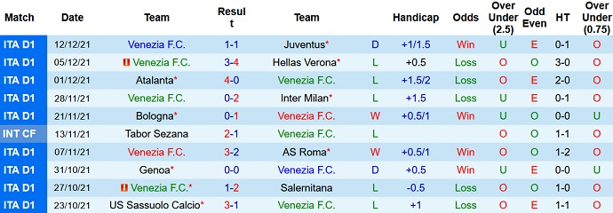 Nhận định, soi kèo Venezia vs Ternana, 21h00 ngày 14/12 - Ảnh 2