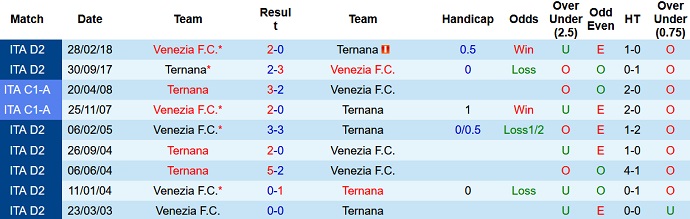 Nhận định, soi kèo Venezia vs Ternana, 21h00 ngày 14/12 - Ảnh 3