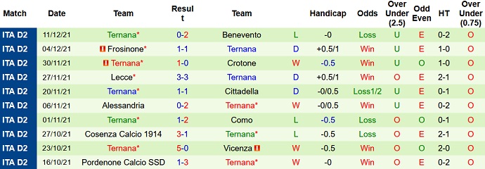 Nhận định, soi kèo Venezia vs Ternana, 21h00 ngày 14/12 - Ảnh 4