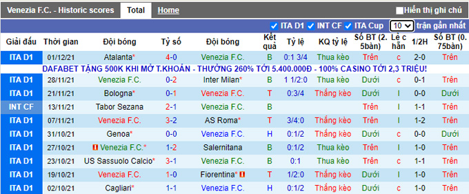 Nhận định, soi kèo Venezia vs Verona, 21h ngày 5/12 - Ảnh 1