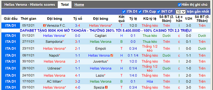 Nhận định, soi kèo Verona vs Atalanta, 21h00 ngày 12/12 - Ảnh 1