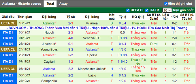 Nhận định, soi kèo Verona vs Atalanta, 21h00 ngày 12/12 - Ảnh 2