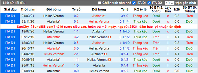 Nhận định, soi kèo Verona vs Atalanta, 21h00 ngày 12/12 - Ảnh 3