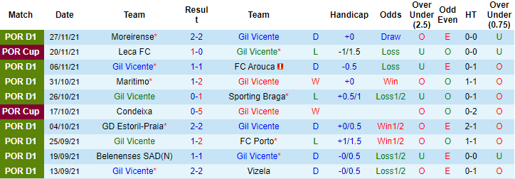 Nhận định, soi kèo Vicente vs Famalicao, 1h ngày 6/12 - Ảnh 1