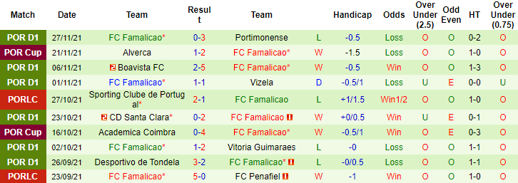 Nhận định, soi kèo Vicente vs Famalicao, 1h ngày 6/12 - Ảnh 2