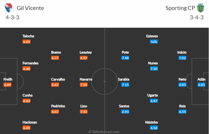 Nhận định, soi kèo Vicente vs Sporting Lisbon, 3h30 ngày 19/12 - Ảnh 4