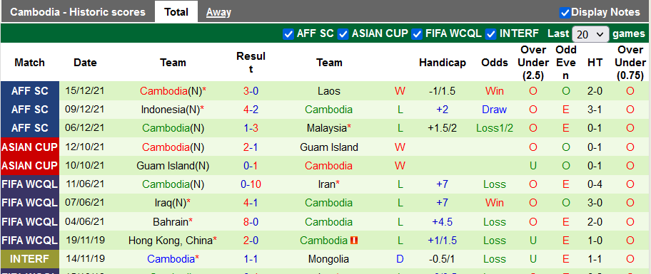 Nhận định, soi kèo Việt Nam vs Campuchia, 19h30 ngày 19/12 - Ảnh 2