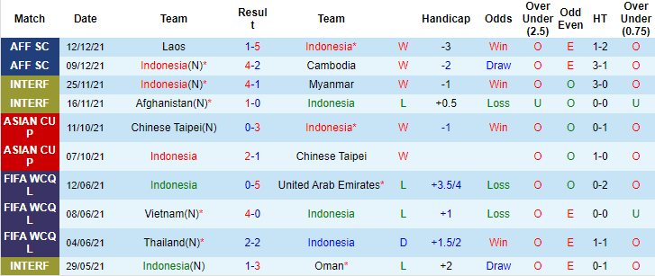 Nhận định, soi kèo Việt Nam vs Indonesia, 19h30 ngày 15/12 - Ảnh 1