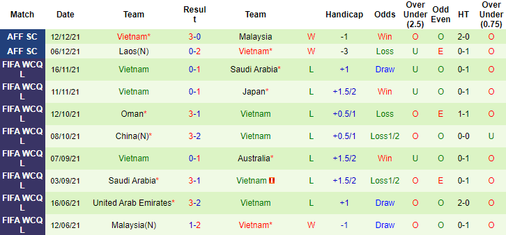 Nhận định, soi kèo Việt Nam vs Indonesia, 19h30 ngày 15/12 - Ảnh 2