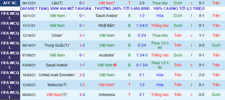 Nhận định, soi kèo Việt Nam vs Malaysia, 19h30 ngày 12/12 - Ảnh 2