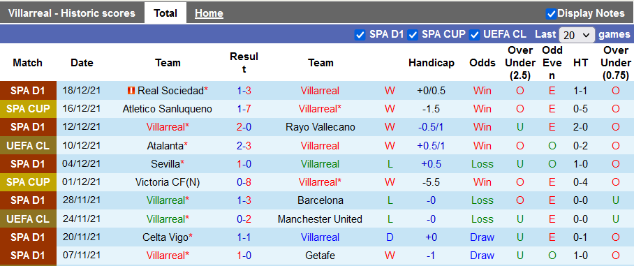 Nhận định, soi kèo Villarreal vs Alaves, 1h00 ngày 22/12 - Ảnh 1