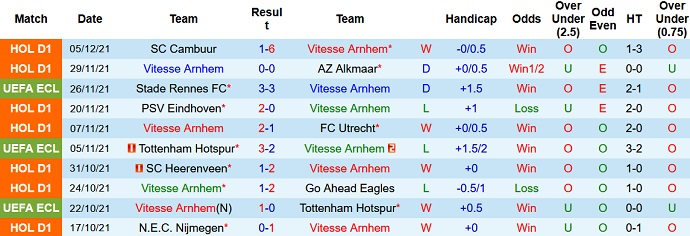 Nhận định, soi kèo Vitesse vs Mura, 3h00 ngày 10/12 - Ảnh 3