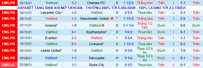 Nhận định, soi kèo Watford vs Man City, 0h30 ngày 5/12 - Ảnh 2