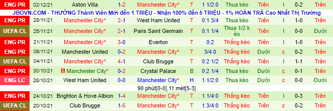 Nhận định, soi kèo Watford vs Man City, 0h30 ngày 5/12 - Ảnh 3