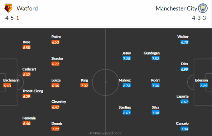Nhận định, soi kèo Watford vs Man City, 0h30 ngày 5/12 - Ảnh 5