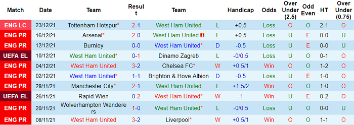 Nhận định, soi kèo West Ham vs Southampton, 22h ngày 26/12 - Ảnh 1