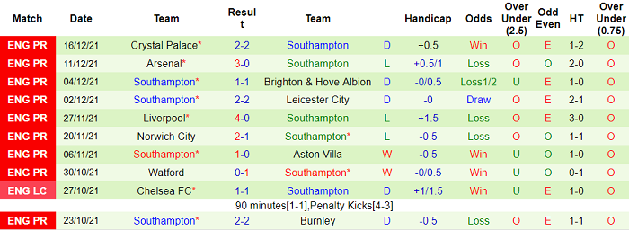 Nhận định, soi kèo West Ham vs Southampton, 22h ngày 26/12 - Ảnh 2