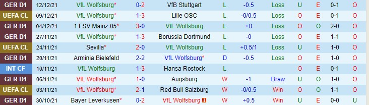 Nhận định, soi kèo Wolfsburg vs Cologne, 2h30 ngày 15/12 - Ảnh 1