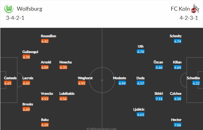 Nhận định, soi kèo Wolfsburg vs Cologne, 2h30 ngày 15/12 - Ảnh 4