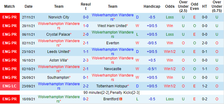 Nhận định, soi kèo Wolves vs Burnley, 2h30 ngày 2/12 - Ảnh 1