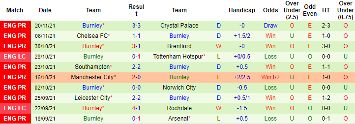 Nhận định, soi kèo Wolves vs Burnley, 2h30 ngày 2/12 - Ảnh 2