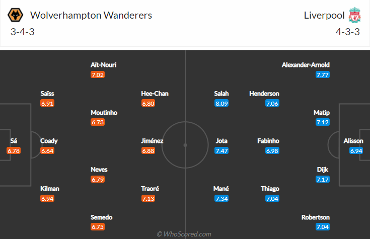 Nhận định, soi kèo Wolves vs Liverpool, 22h ngày 4/12 - Ảnh 4