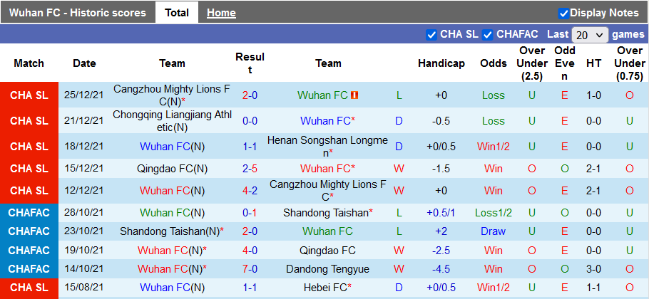 Nhận định, soi kèo Wuhan Zall vs Qingdao, 18h30 ngày 28/12 - Ảnh 2