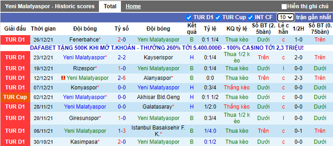 Nhận định, soi kèo Yeni Malatyaspor vs Bandirmaspor, 17h00 ngày 30/12 - Ảnh 1