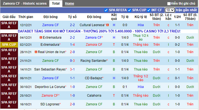 Nhận định, soi kèo Zamora vs Sociedad, 1h00 ngày 16/12 - Ảnh 1