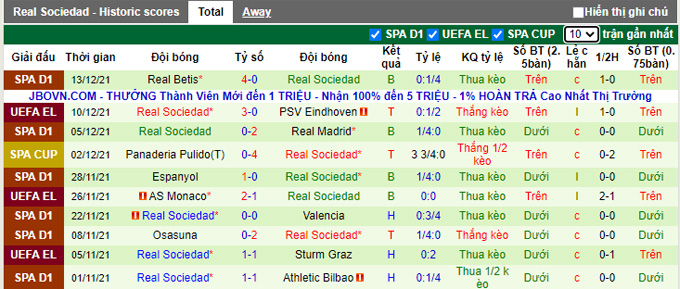 Nhận định, soi kèo Zamora vs Sociedad, 1h00 ngày 16/12 - Ảnh 2